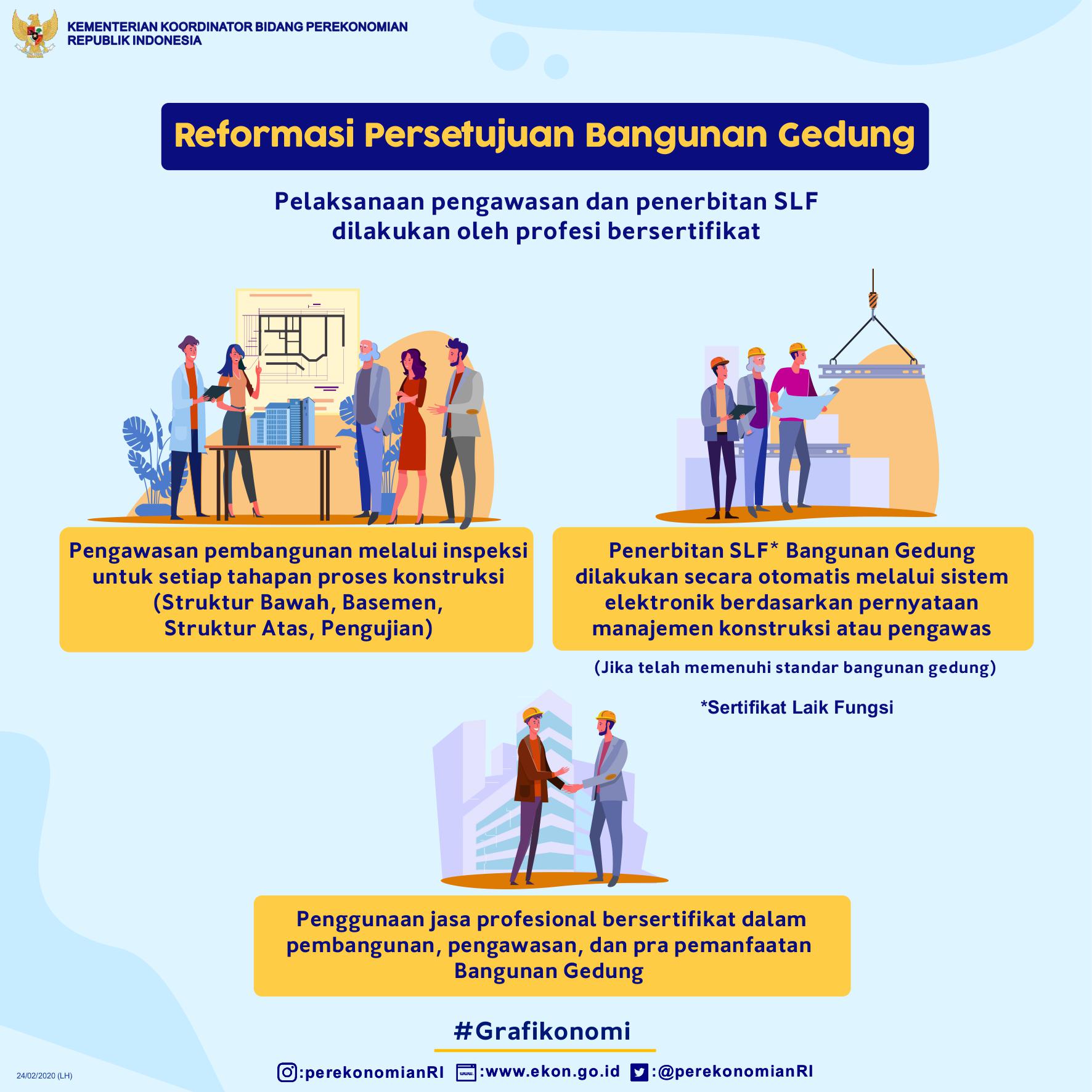 RUU Cipta Kerja - Reformasi Persetujuan Bangunan Gedung - Kementerian ...