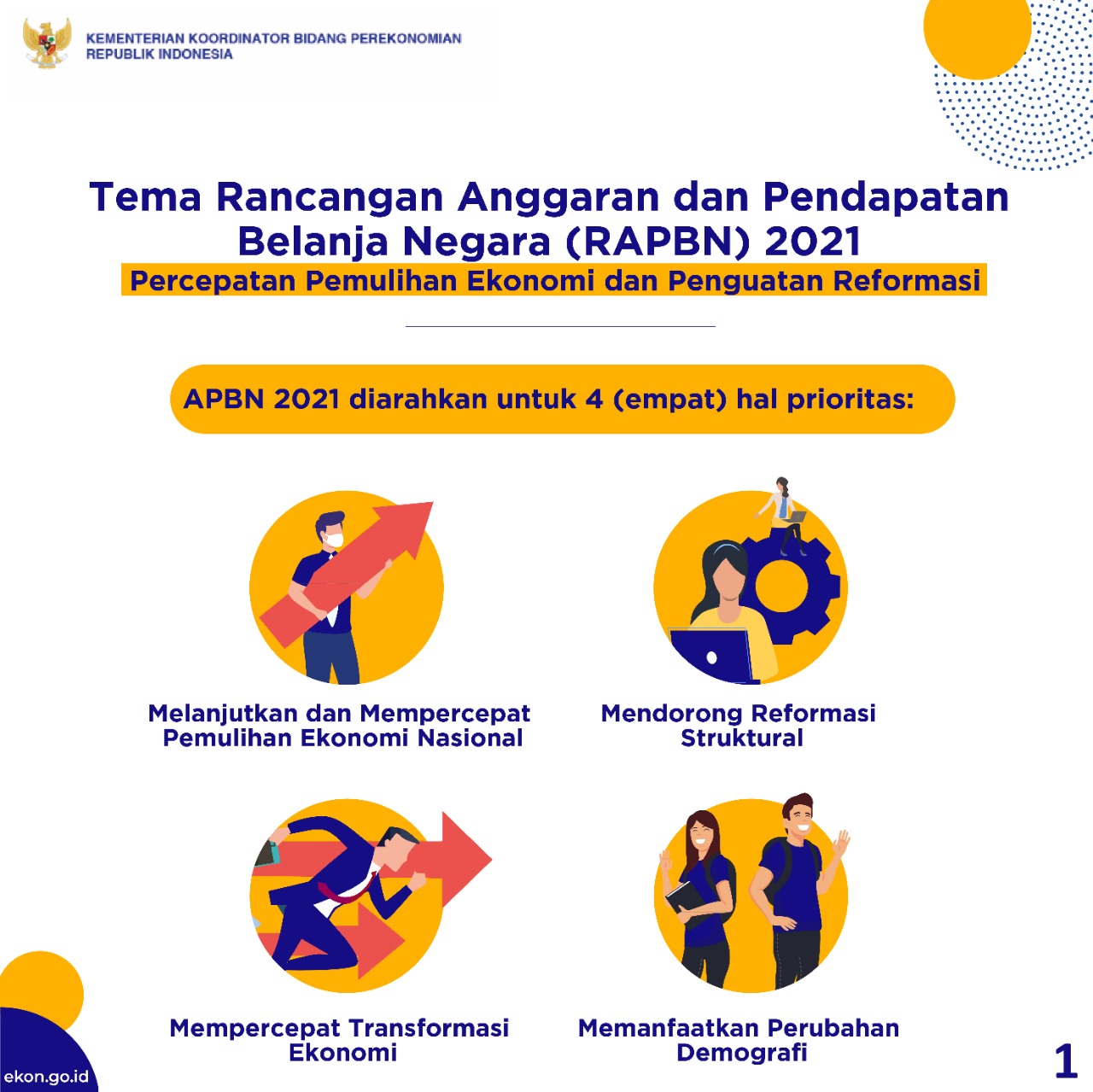 Percepatan Pemulihan Ekonomi Jadi Prioritas APBN 2021 - Kementerian ...