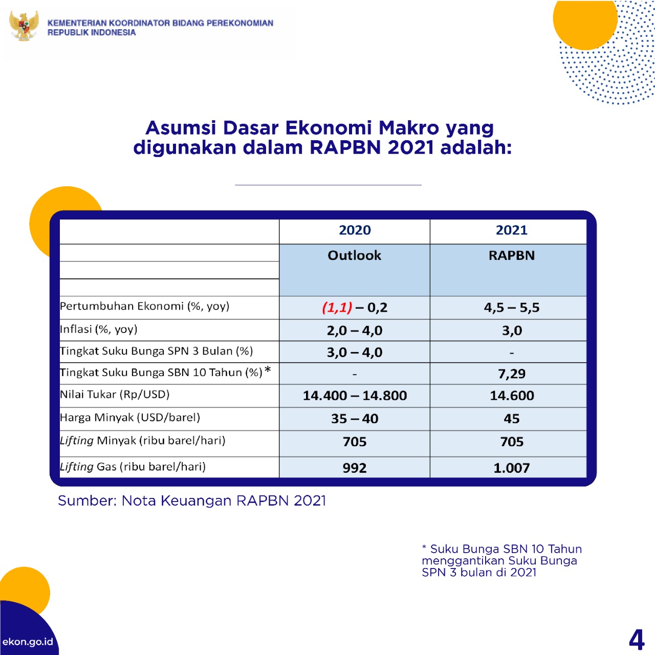 Percepatan Pemulihan Ekonomi Jadi Prioritas APBN 2021 - Kementerian ...