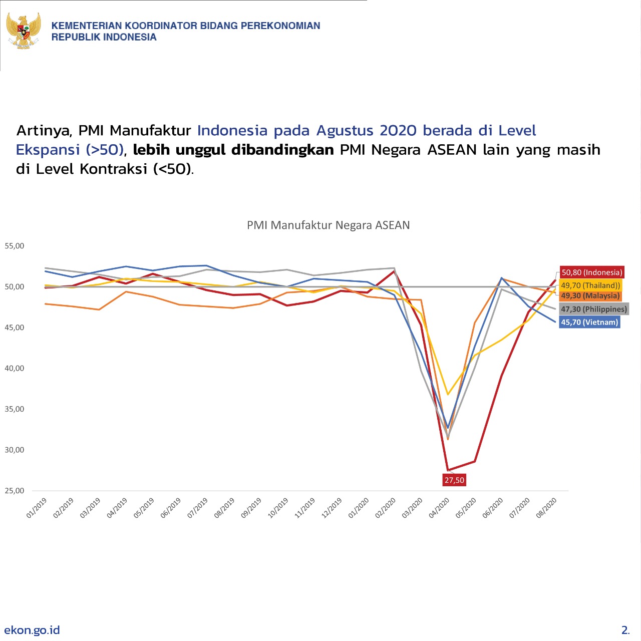 Aktivitas Manufaktur Indonesia Masuki Zona Ekspansi, Sinyal Positif ...