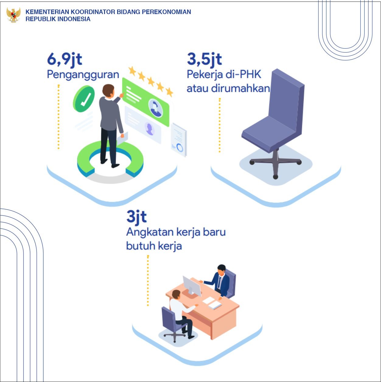 Komitmen Penyederhanaan Regulasi - Kementerian Koordinator Bidang ...