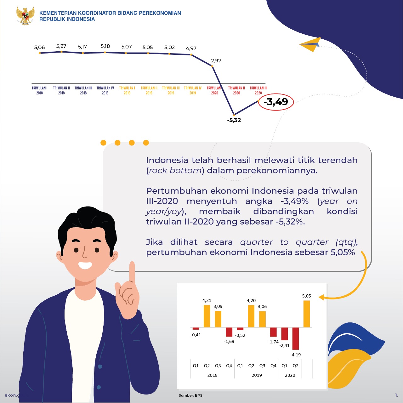 Indonesia Bangkit Menuju Pemulihan Ekonomi - Kementerian Koordinator ...