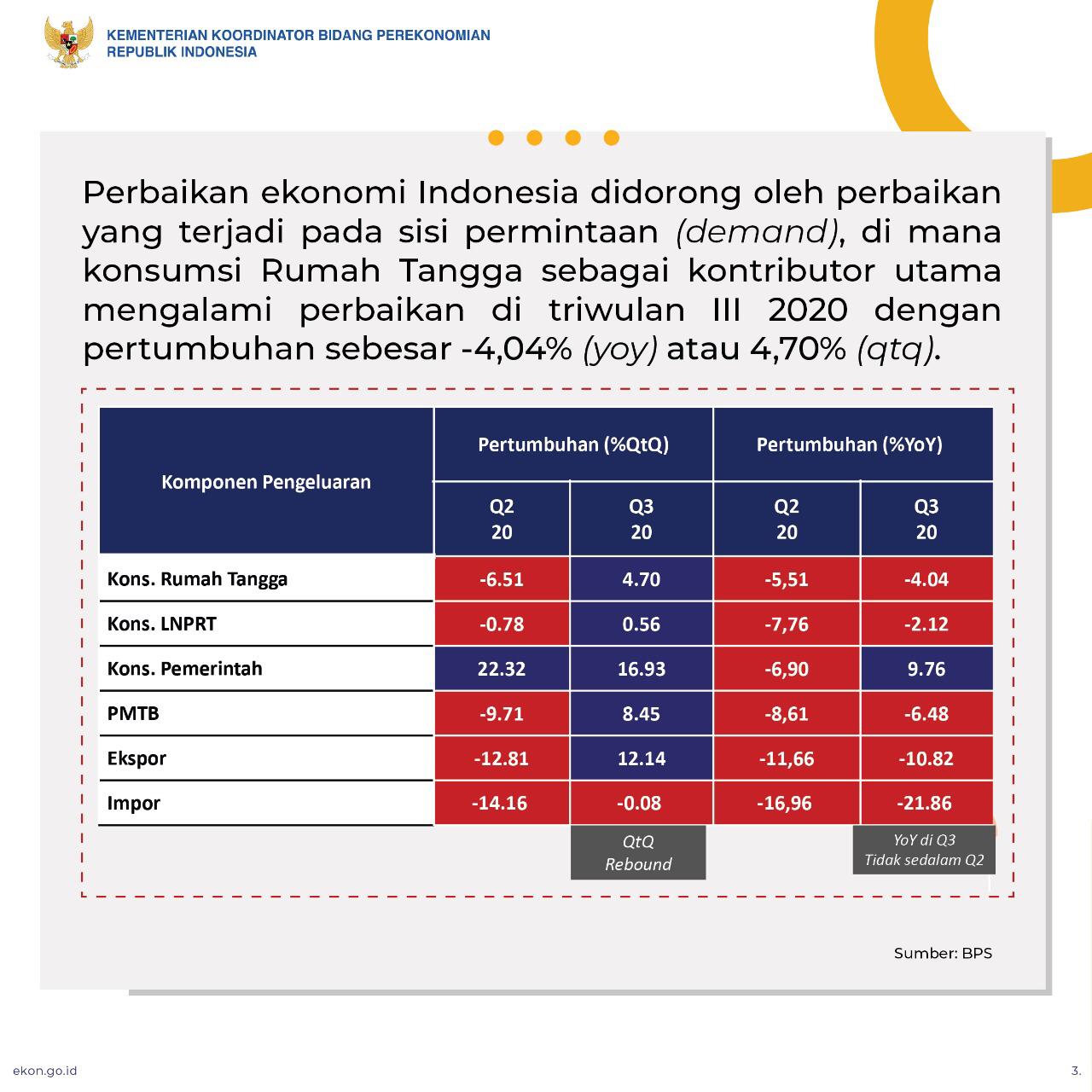 Indonesia Bangkit Menuju Pemulihan Ekonomi - Kementerian Koordinator ...