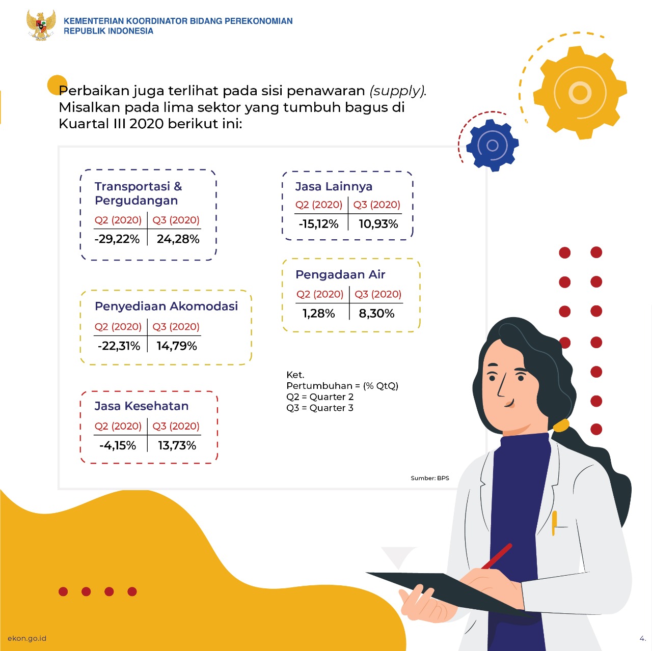 Indonesia Bangkit Menuju Pemulihan Ekonomi - Kementerian Koordinator ...