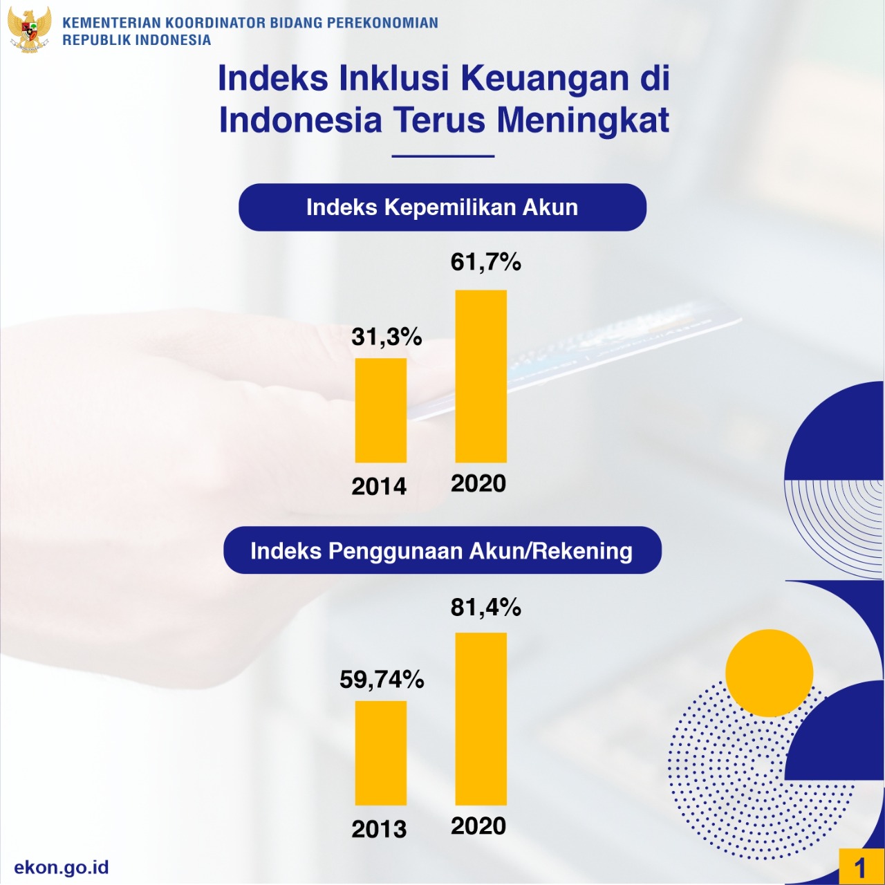 Inklusi Keuangan Tetap Positif Dan Terus Diakselerasi Di Masa Pandemi ...