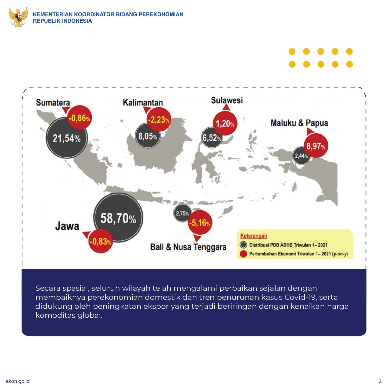 Optimistis Akselerasi Pemulihan Ekonomi Triwulan II 2021 - Kementerian ...