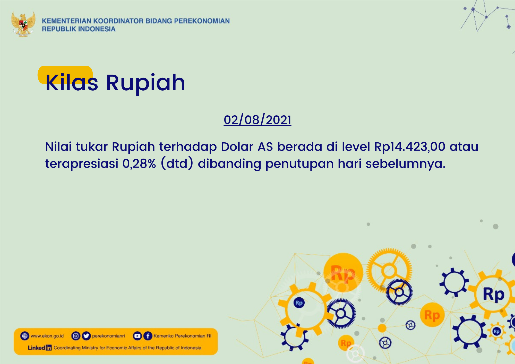 Inflasi Terkendali, IHSG Dan Rupiah Kompak Menguat Di Awal Agustus 2021 ...