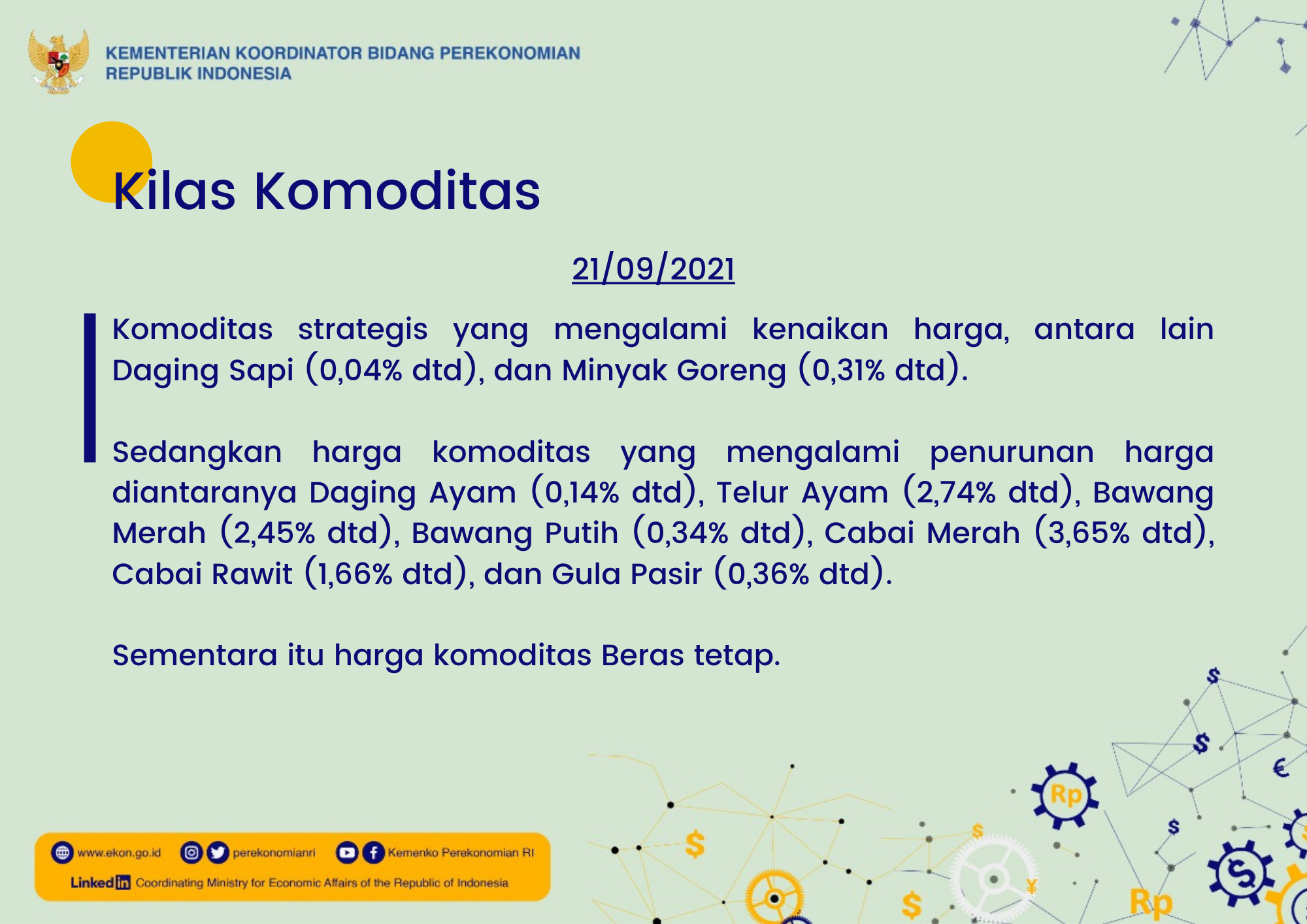 Sinergi Menjaga Stabilitas Dan Memperkuat Pemulihan, BI Rate Konsisten ...