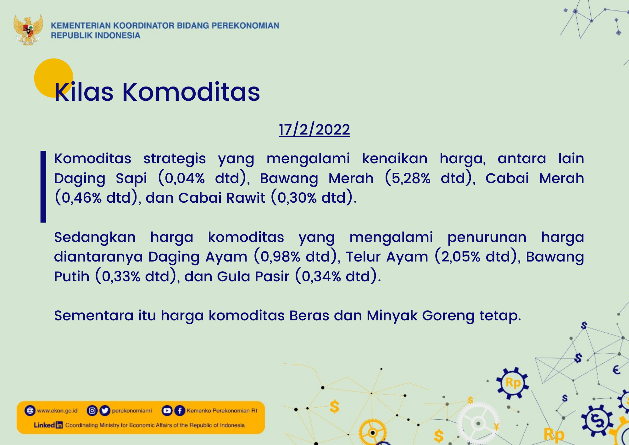 Permintaan Pembiayaan Korporasi Pada Januari 2022 Terindikasi Masih ...