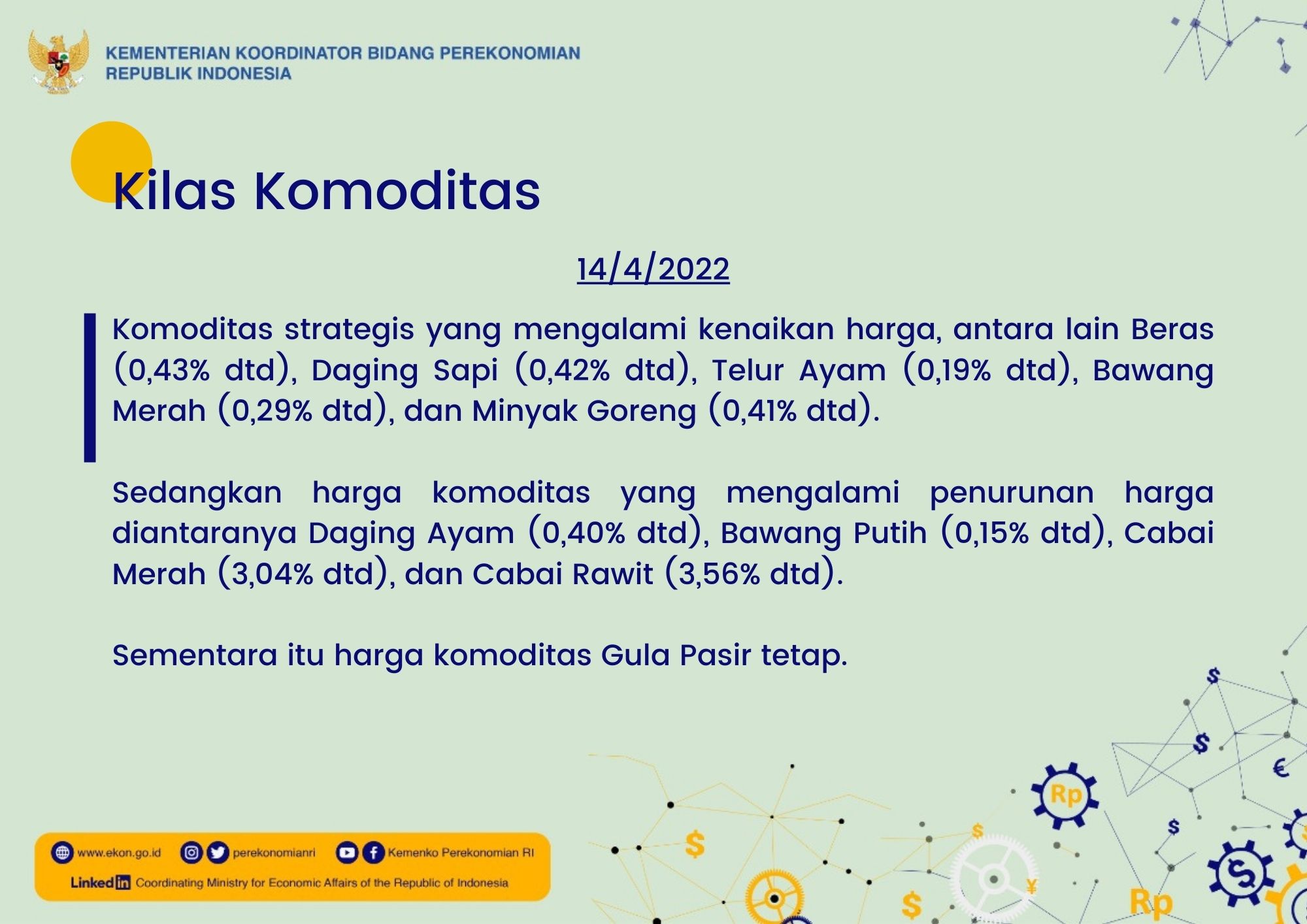 Kegiatan Dunia Usaha Meningkat Pada Q1 Dan Diperkirakan Terus Berlanjut ...