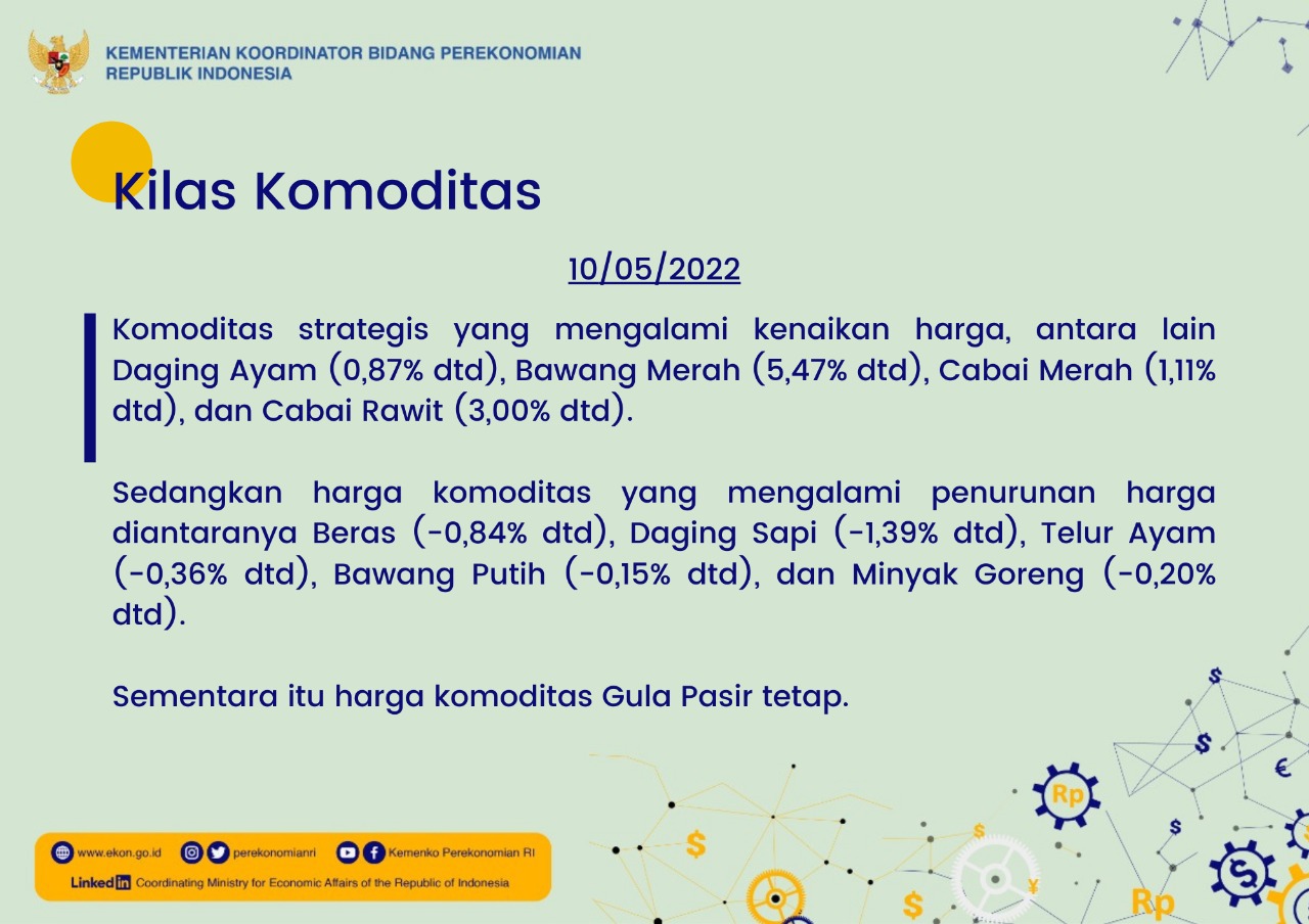 Rupiah Menguat Didorong Tumbuhnya Perekonomian Domestik Pada Q1 2022 ...