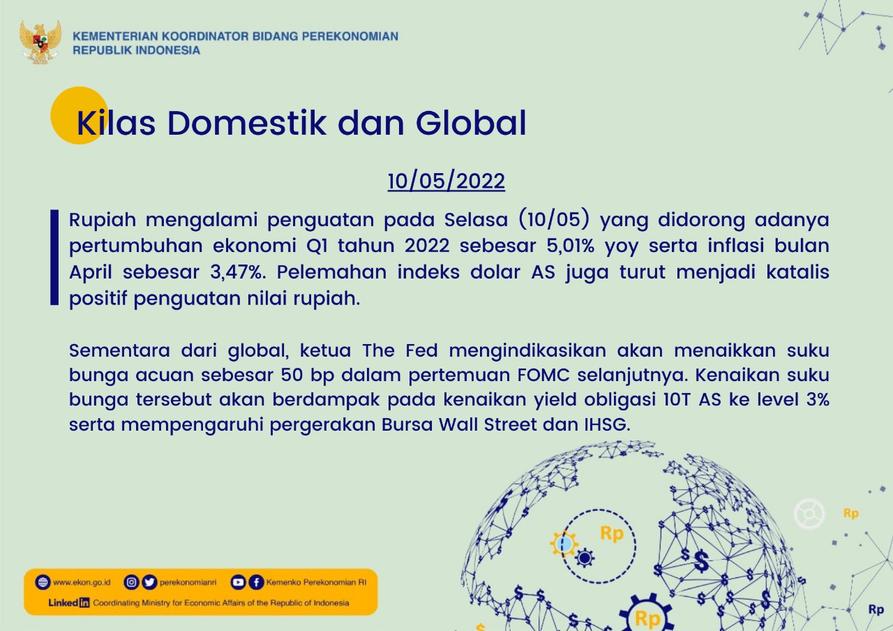 Rupiah Menguat Didorong Tumbuhnya Perekonomian Domestik Pada Q1 2022 ...