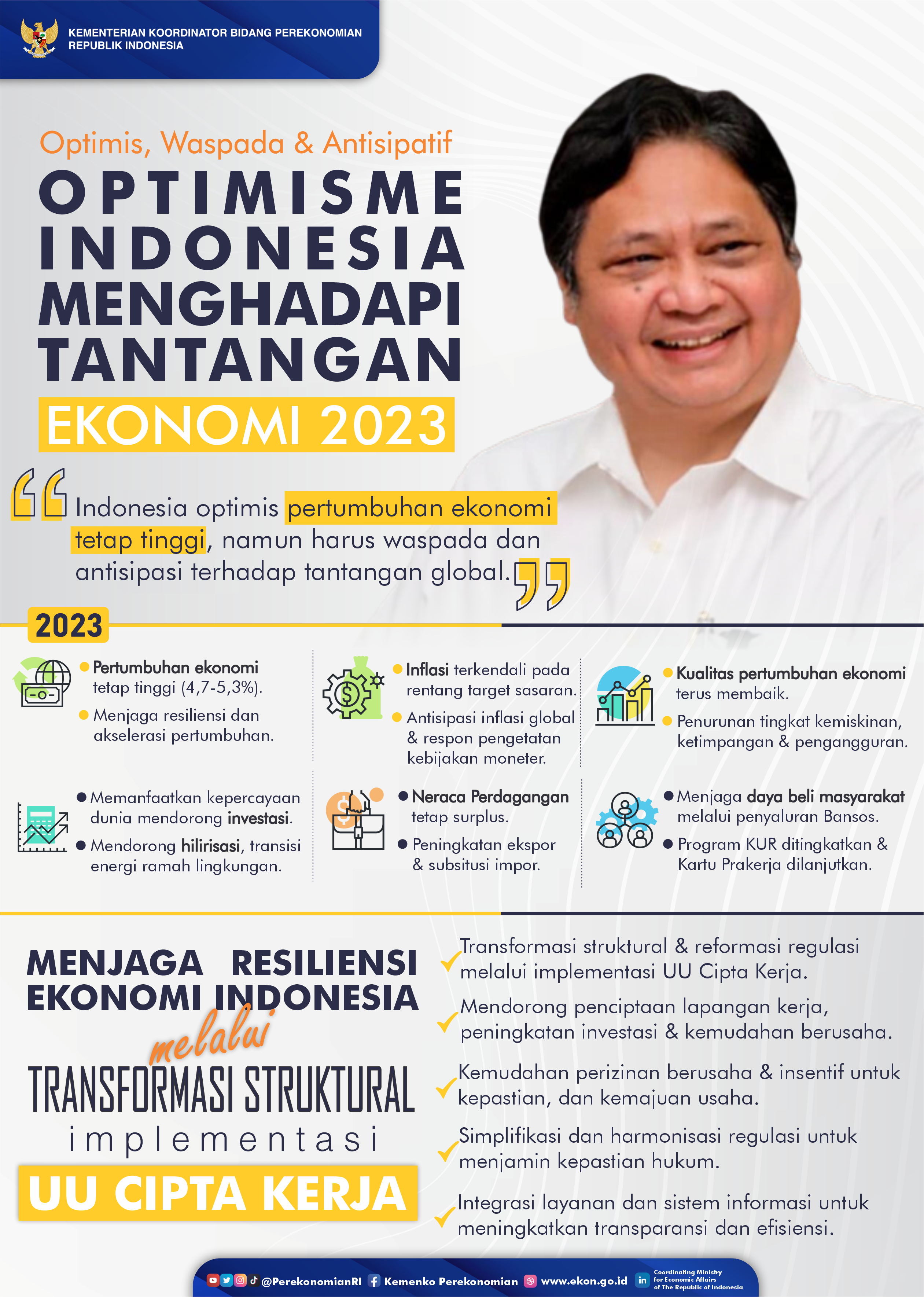 Optimisme Indonesia Menghadapi Tantangan Ekonomi 2023 - Kementerian ...